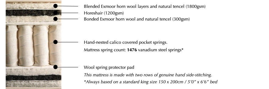 Vispring Lana special edition mattress cut through information